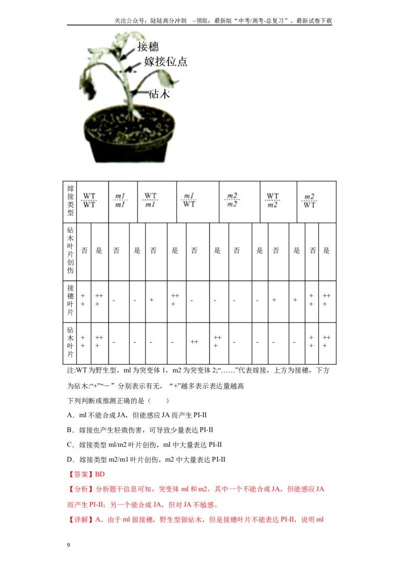 《必刷题型二选择题（不定项20）(解析版)_06-生物-高考总复习_专项复习_2024年_2024年高考生物学总复习高频考点必刷900题高考题_资料》第9页预览