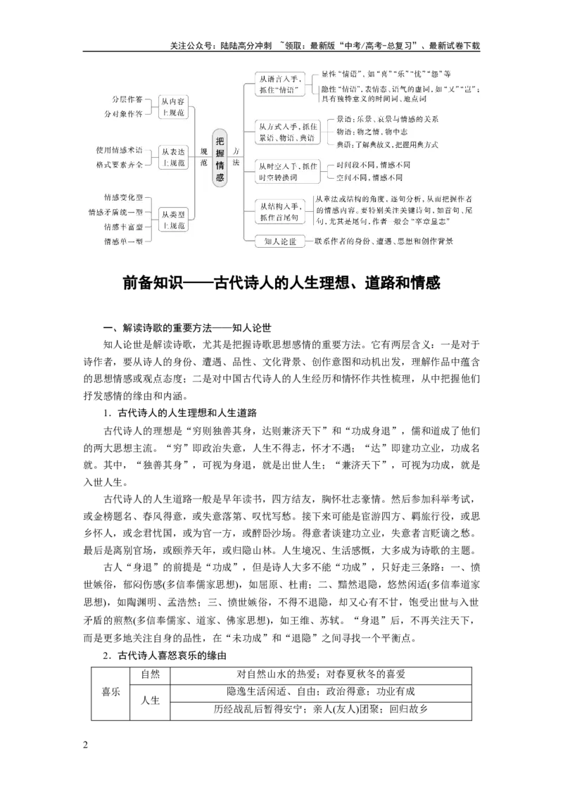 《板块六　学案57　把握情感内涵——家国情怀，潜心体悟_一轮复习_2025年_2025年大一轮复习讲义人教版语文_资料_1-资料_大一轮复习讲义教师专用_板块六~板块十_板块六　古诗阅读与鉴赏》第2页预览