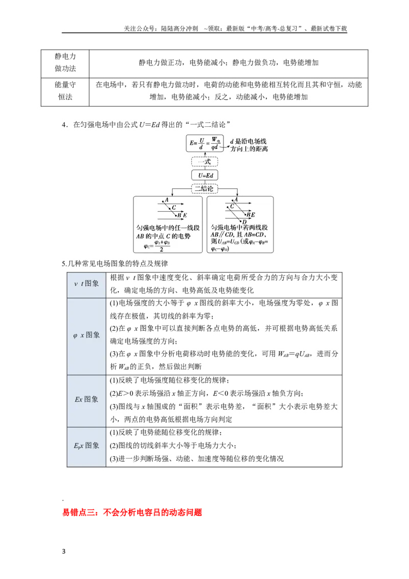 《易错点09静电场（4大陷阱）-备战2024年高考物理考试易错题备战（教师版）_04-物理-高考总复习_专项复习_2025年_2025年高考物理考试易错题（新高考通用）_资料_2024版》第3页预览