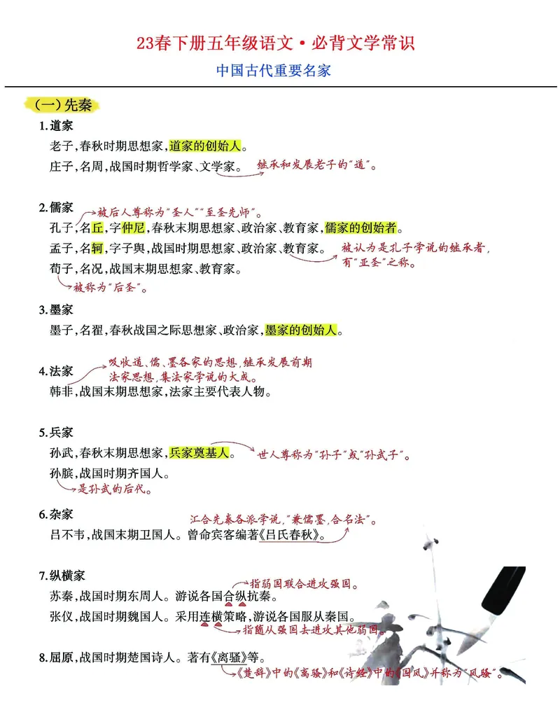 《23春五年级下册语文—必背文学常识_5年级下册同步教辅_5下语文_五下语文知识点总结》第1页预览