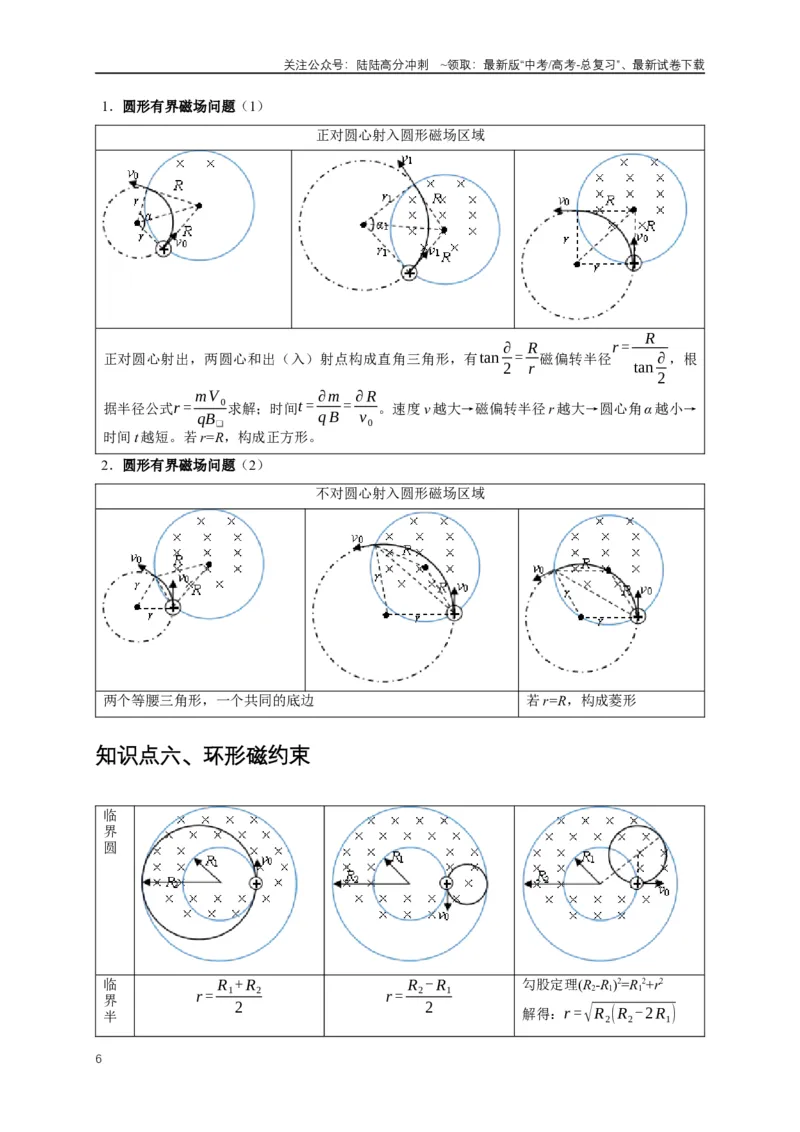 《易错点10带电粒子在磁场中的运动与临界问题（6陷阱点7考点4题型）（教师版）_04-物理-高考总复习_专项复习_2025年_2025年高考物理易错题汇总重难点题型举一反三专项训练_资料》第6页预览