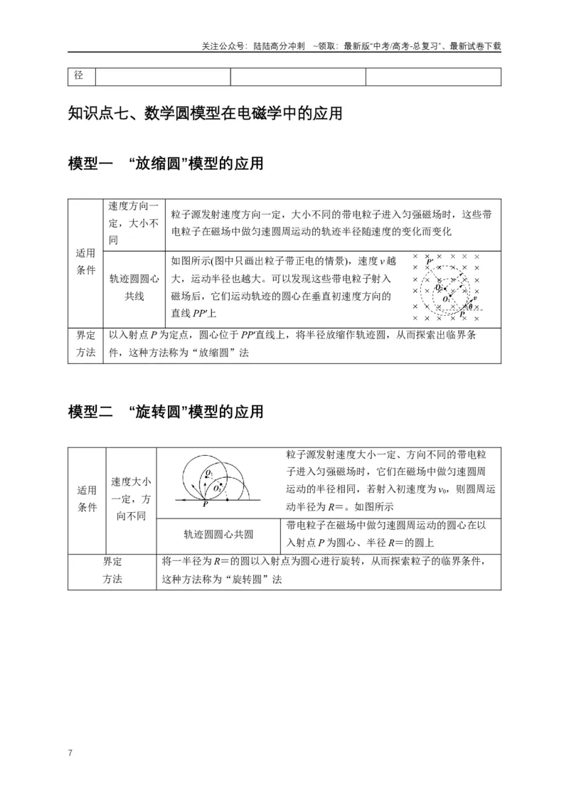 《易错点10带电粒子在磁场中的运动与临界问题（6陷阱点7考点4题型）（教师版）_04-物理-高考总复习_专项复习_2025年_2025年高考物理易错题汇总重难点题型举一反三专项训练_资料》第7页预览