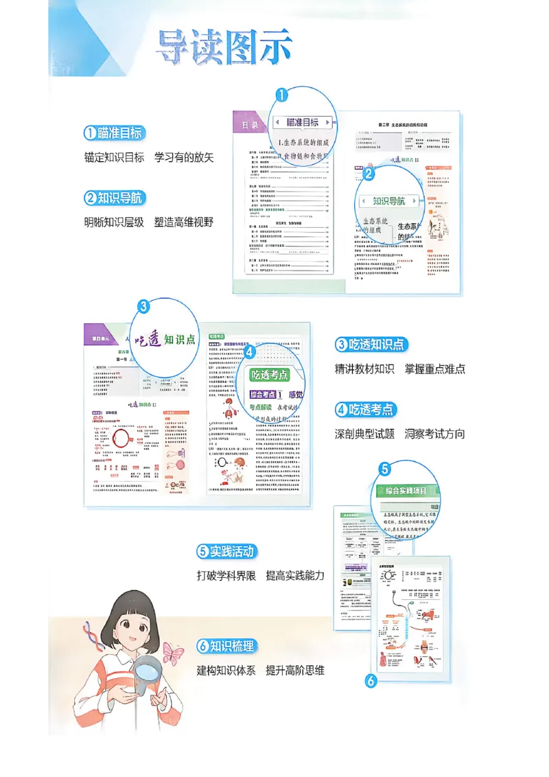 《八上生物吃透重难点_2027版初中《53吃透重难点》8年级上册（生物）（鲁教）》第2页预览