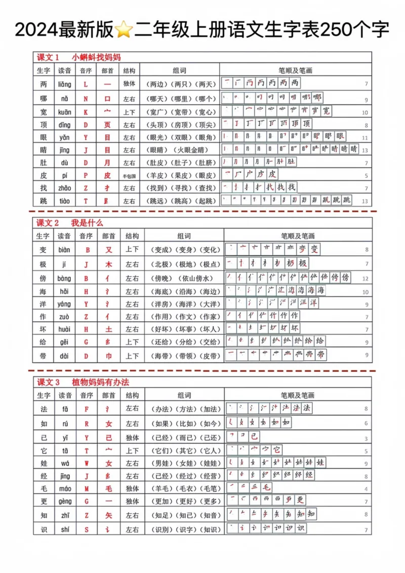 《2024最新版二年级上册语文表250个字_2年级上册同步教辅_2上-语文_二上语文-生字+字帖》第1页预览