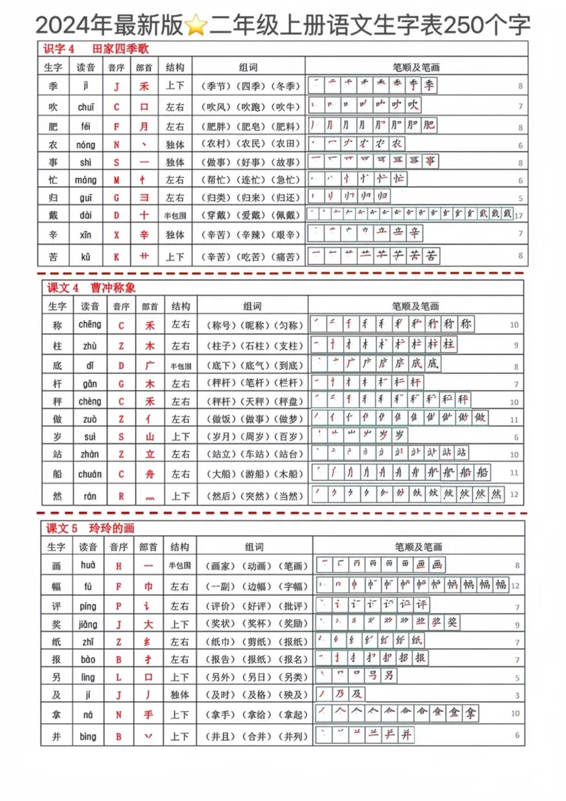 《2024最新版二年级上册语文表250个字_2年级上册同步教辅_2上-语文_二上语文-生字+字帖》第2页预览
