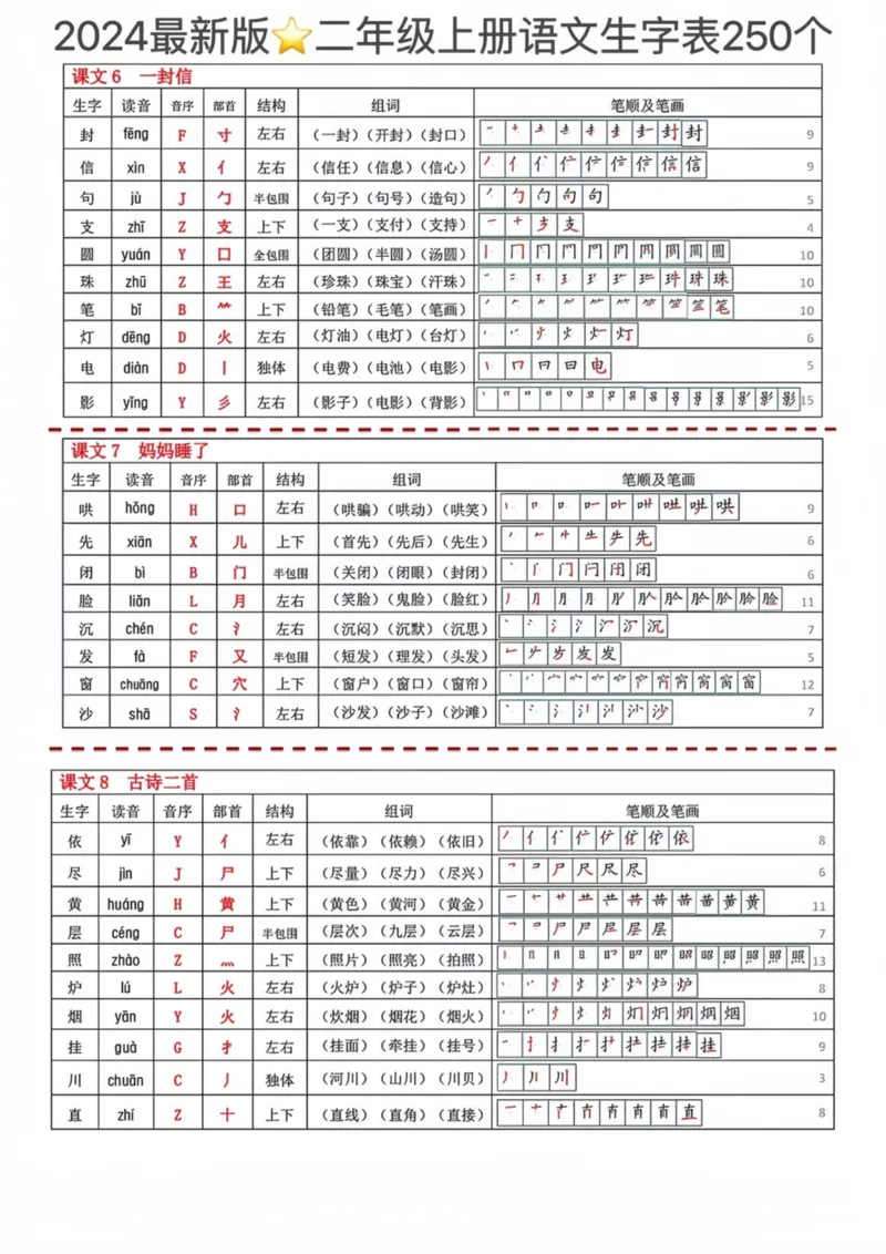 《2024最新版二年级上册语文表250个字_2年级上册同步教辅_2上-语文_二上语文-生字+字帖》第3页预览