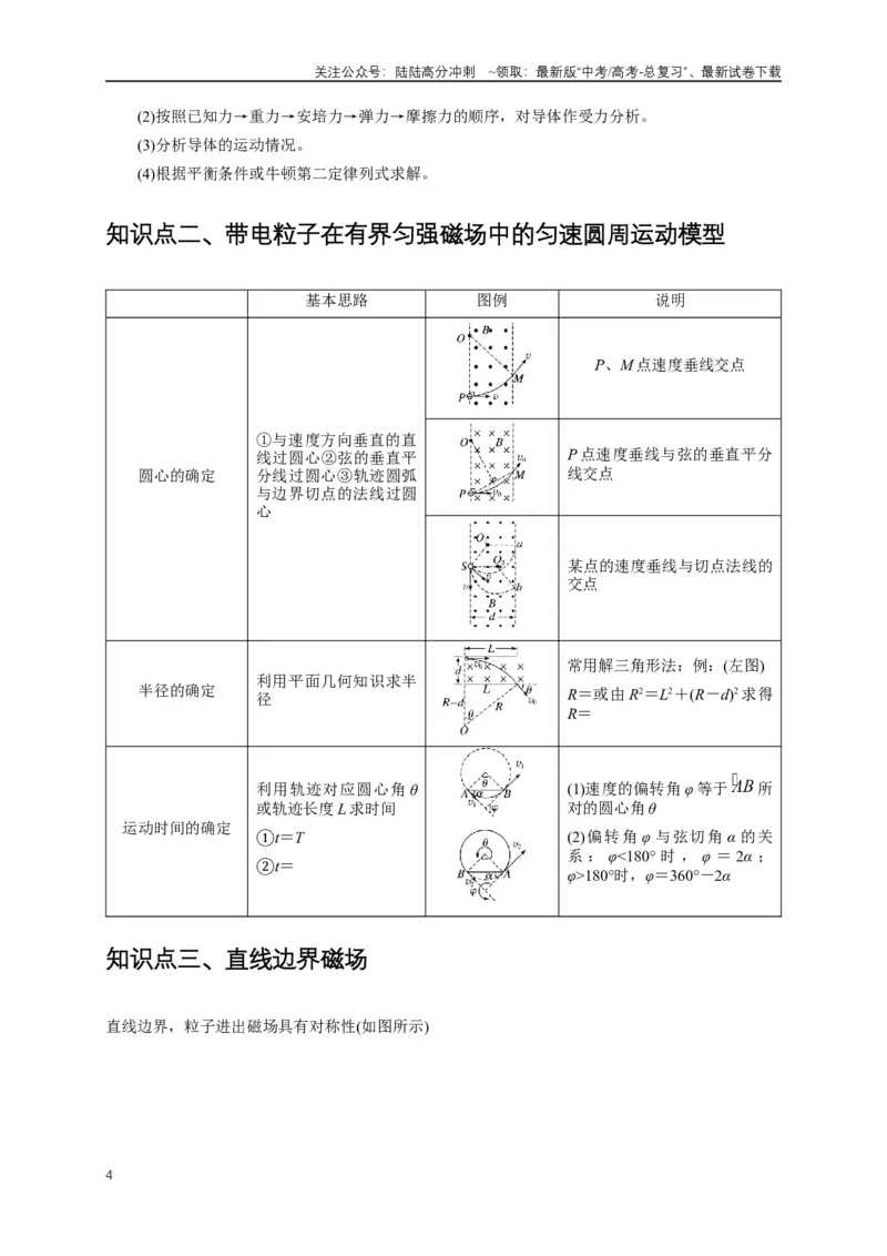 《易错点10带电粒子在磁场中的运动与临界问题（6陷阱点7考点4题型）（教师版）_04-物理-高考总复习_专项复习_2025年_2025年高考物理考试易错题（新高考通用）_资料_2025版》第4页预览
