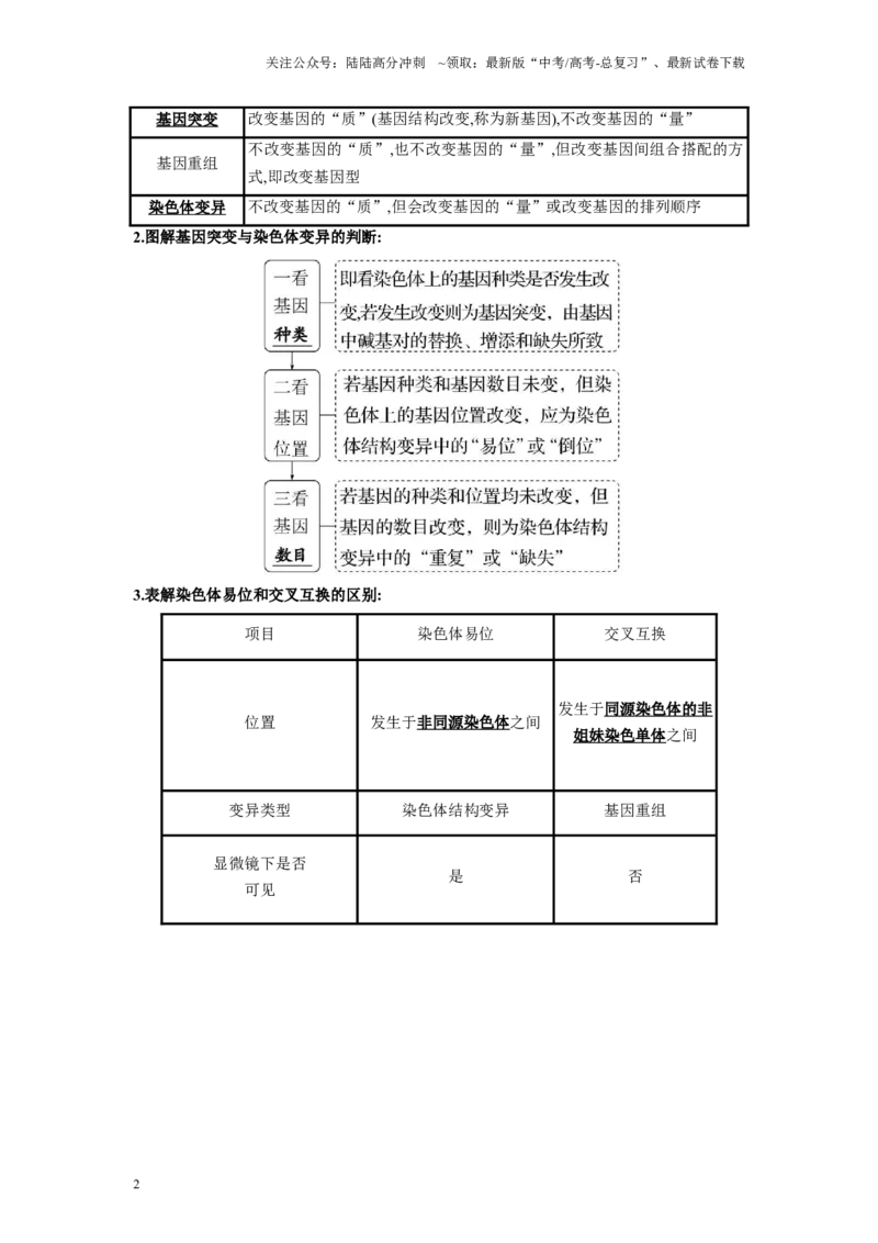 《解密13变异与育种（讲义)-高频考点解密2023年高考生物二轮复习讲义+分层训练（新教材）_06-生物-高考总复习_二轮复习_2024年_2024年新教材高考生物二轮复习讲义分层训练题考点_资料》第2页预览