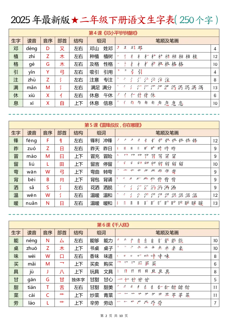 《2025年最新版二年级下册语文生字表(2)(4)(1)_2年级下册同步教辅_2下-语文_二下语文-课课练+课课贴》第2页预览