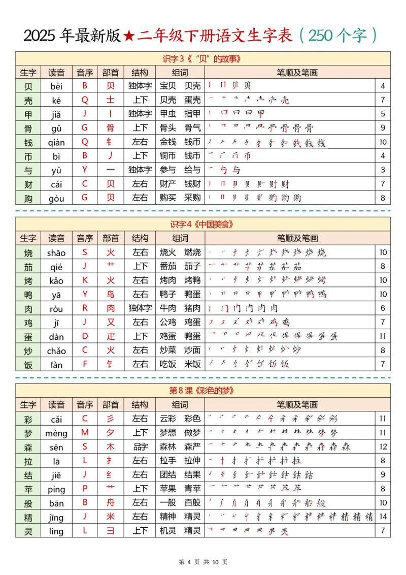 《2025年最新版二年级下册语文生字表(2)(4)(1)_2年级下册同步教辅_2下-语文_二下语文-课课练+课课贴》第4页预览