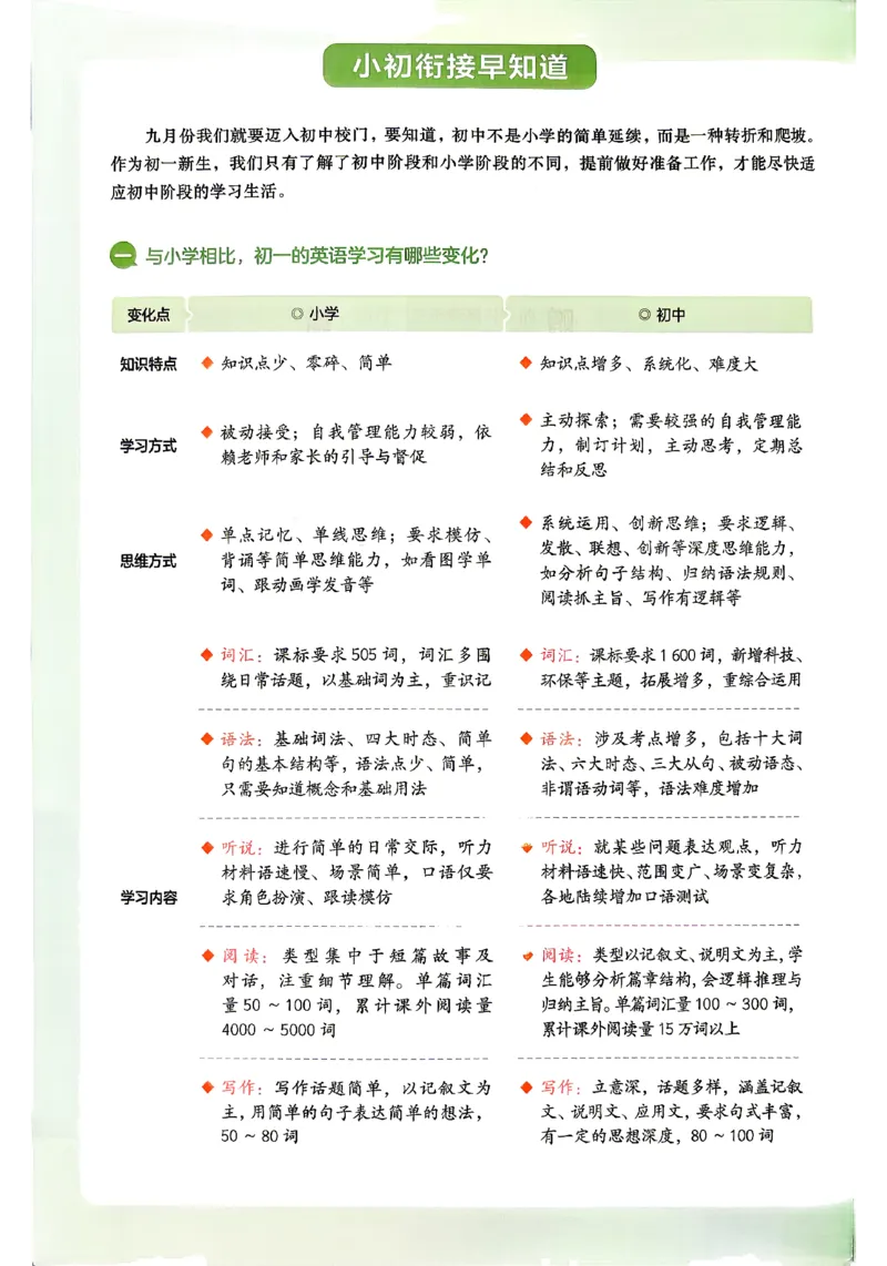 《2026秋《一本•预备新初一》英语_26秋小学初中各机构教辅大合集（一本、教材帮、阳光同学、王朝霞、实验班、小典中点、上分卷、白欧、课堂笔记等等）_26秋小学教辅资料_26秋一本小升初》第3页预览