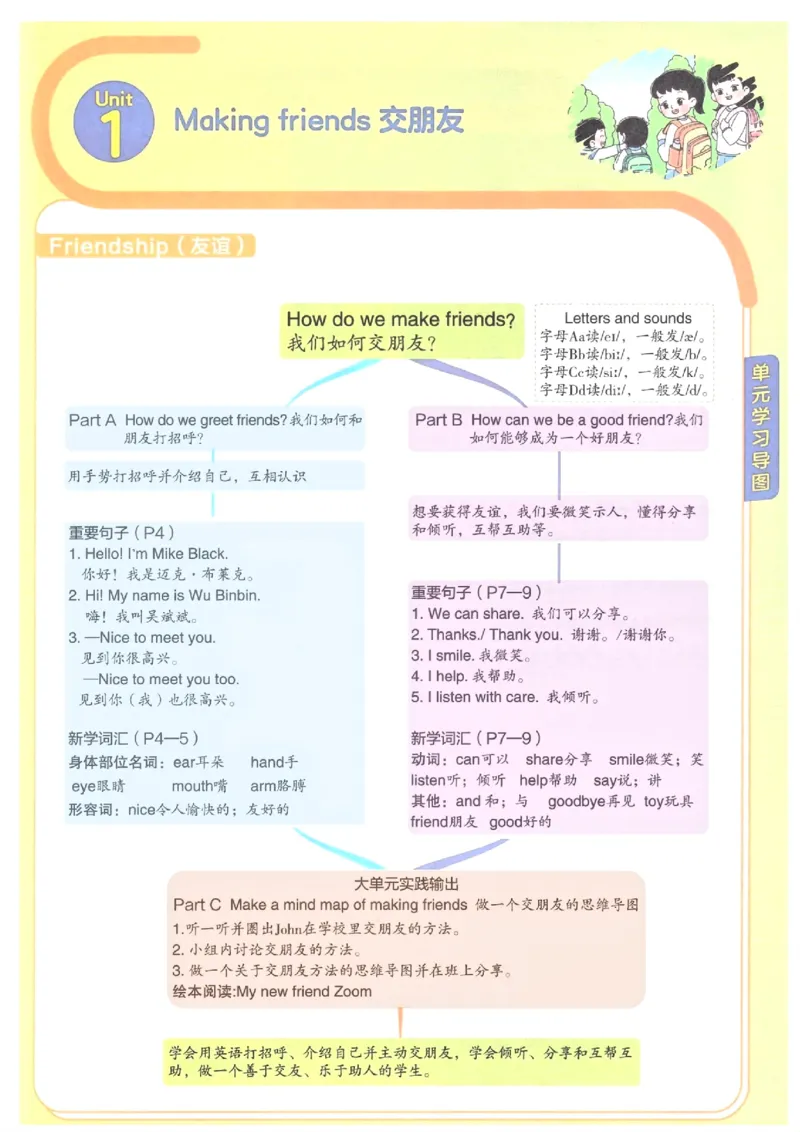 《2024新人教pep三年级上册英语1-6单元知识点梳理及思维导图_3年级上册同步教辅合集_3上-英语_三上英语-新人教PEP练习》第1页预览