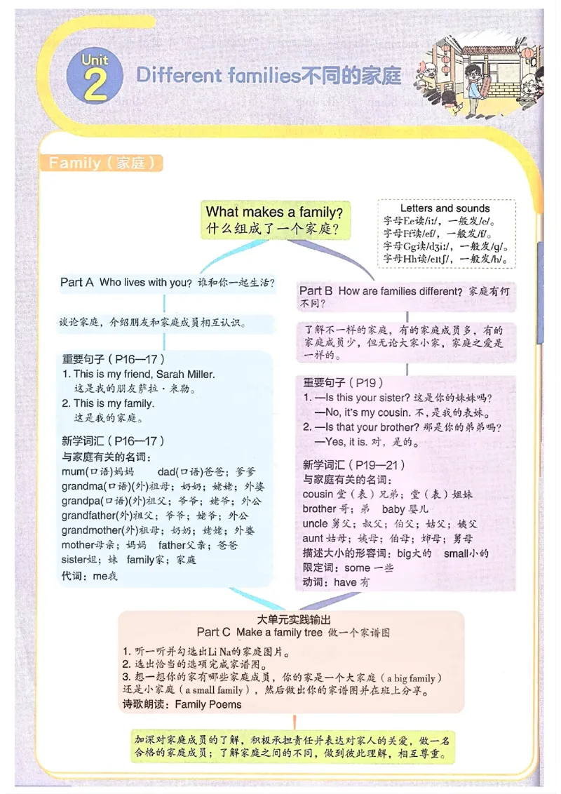 《2024新人教pep三年级上册英语1-6单元知识点梳理及思维导图_3年级上册同步教辅合集_3上-英语_三上英语-新人教PEP练习》第3页预览