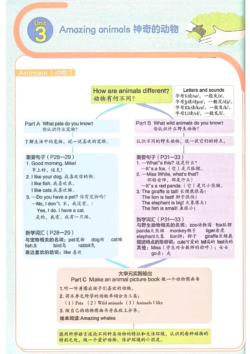 《2024新人教pep三年级上册英语1-6单元知识点梳理及思维导图_3年级上册同步教辅合集_3上-英语_三上英语-新人教PEP练习》第5页预览