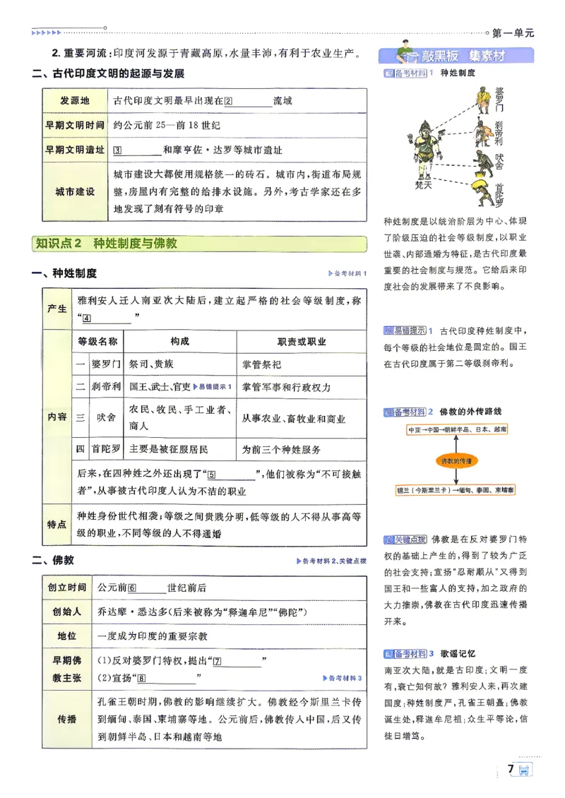 《26秋九上历史必刷题狂K重点_26秋小学初中各机构教辅大合集（一本、教材帮、阳光同学、王朝霞、实验班、小典中点、上分卷、白欧、课堂笔记等等）_26秋初中教辅资料》第10页预览