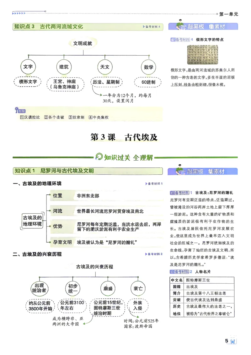 《26秋九上历史必刷题狂K重点_26秋小学初中各机构教辅大合集（一本、教材帮、阳光同学、王朝霞、实验班、小典中点、上分卷、白欧、课堂笔记等等）_26秋初中教辅资料》第8页预览