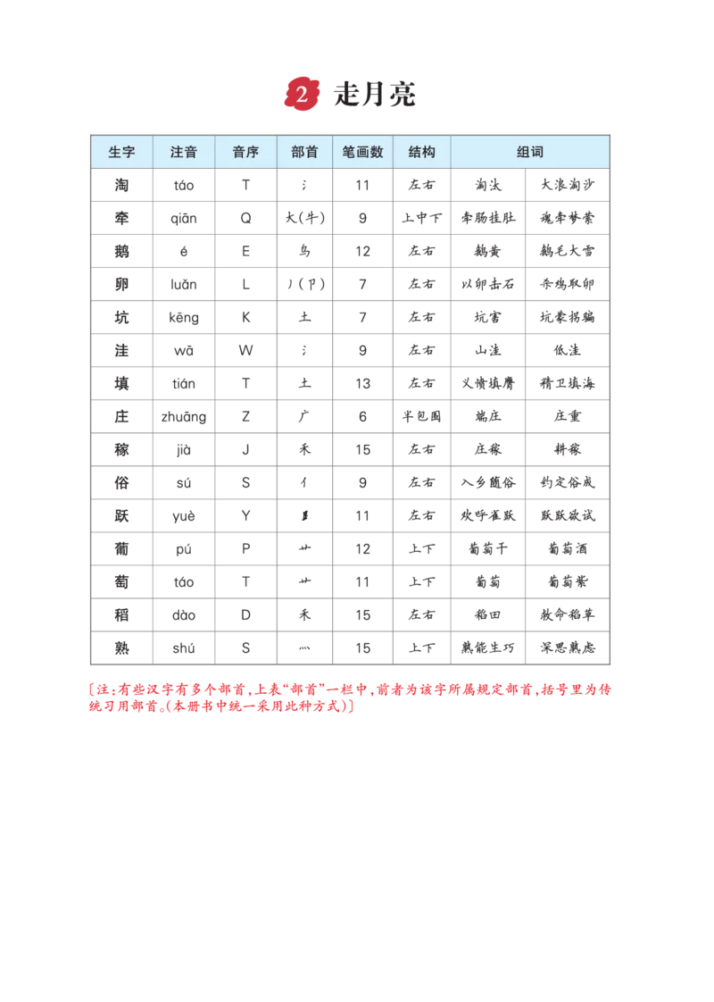 《四年级语文上册生字预习单（拼音，组词）_2025秋小学语数英热门学习资料合集》第2页预览