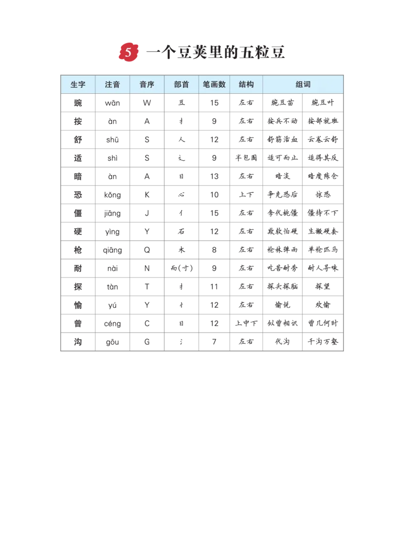 《四年级语文上册生字预习单（拼音，组词）_2025秋小学语数英热门学习资料合集》第3页预览