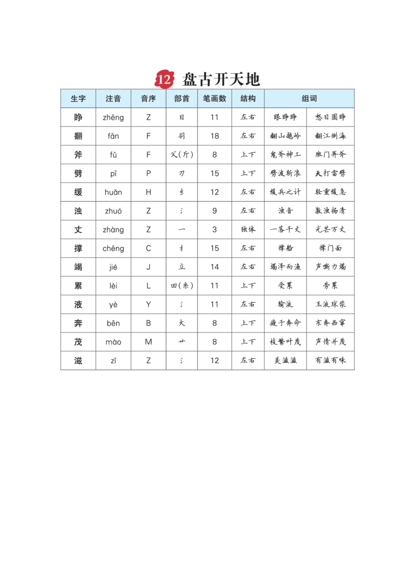 《四年级语文上册生字预习单（拼音，组词）_2025秋小学语数英热门学习资料合集》第8页预览