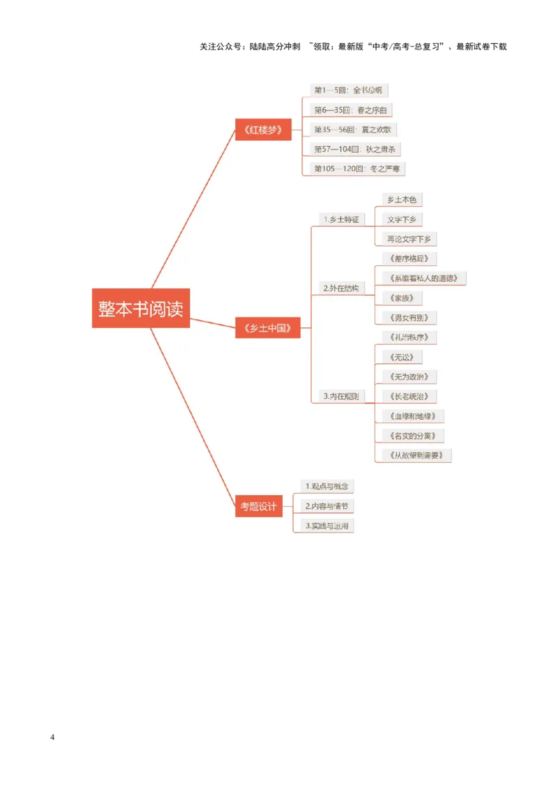 《整本书阅读第一课（讲义）（教师版）_一轮复习_2025年_2025年高考语文一轮复习讲义+练习+课件（新教材新高考）_整本书阅读》第4页预览