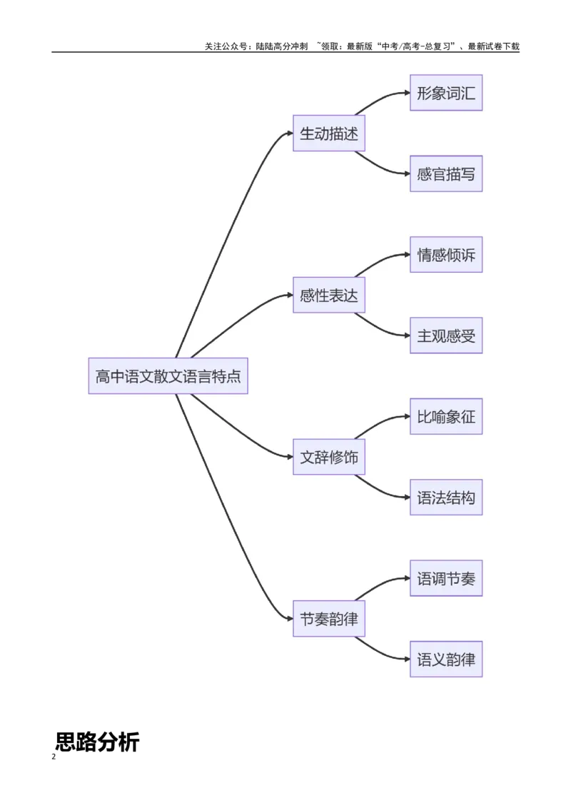 《散文阅读之语言特点品位（原卷版）-知识点闯关全覆盖（新高考专用）_一轮复习_2025年_2025年高考语文一轮复习知识点专项归纳真题练新高考专用_资料》第2页预览