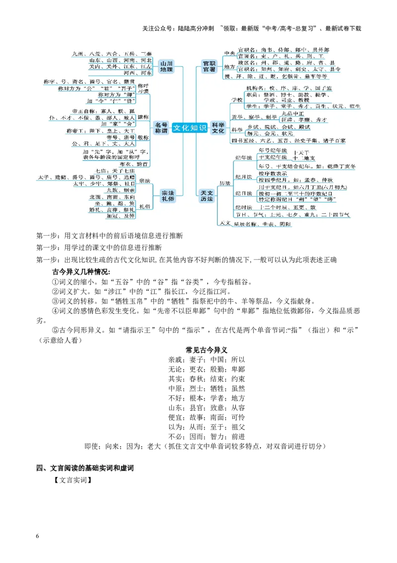 《文言文阅读第一课（讲义）（教师版）_一轮复习_2025年_2025年高考语文一轮复习讲义+练习+课件（新教材新高考）_文言文阅读》第6页预览