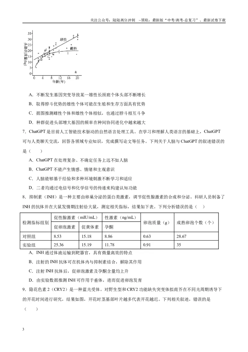 《模拟卷02（重庆专用）（考试版）_06-生物-高考总复习_专项复习_2025年_2025年高考生物模拟卷（重庆专用）4套》第3页预览