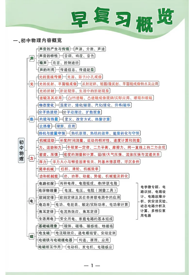《2027中考早复习物理_26秋小学初中各机构教辅大合集（一本、教材帮、阳光同学、王朝霞、实验班、小典中点、上分卷、白欧、课堂笔记等等）_26秋初中教辅资料_26秋《万唯》系列_物理》第2页预览