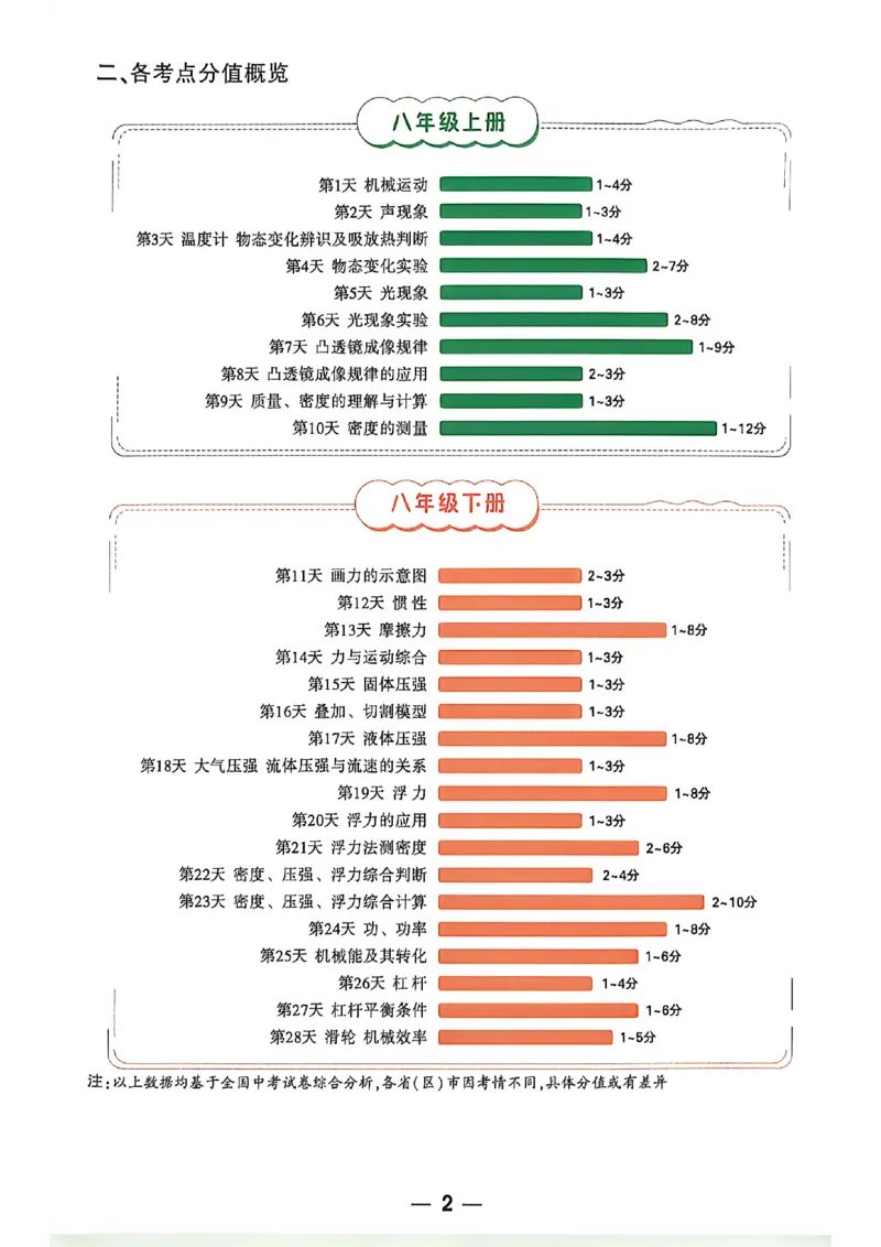 《2027中考早复习物理_26秋小学初中各机构教辅大合集（一本、教材帮、阳光同学、王朝霞、实验班、小典中点、上分卷、白欧、课堂笔记等等）_26秋初中教辅资料_26秋《万唯》系列_物理》第3页预览
