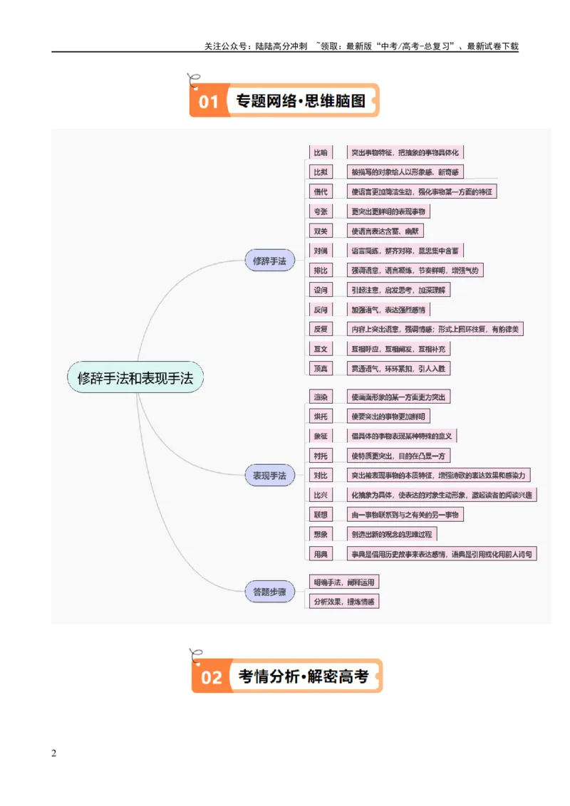 《解密19古诗文阅读诗歌之艺术技巧（讲义）（原卷版）_二轮复习_2024年_2024年高考语文二轮复习高频考点追踪与预测（新高考专用）_讲义》第2页预览