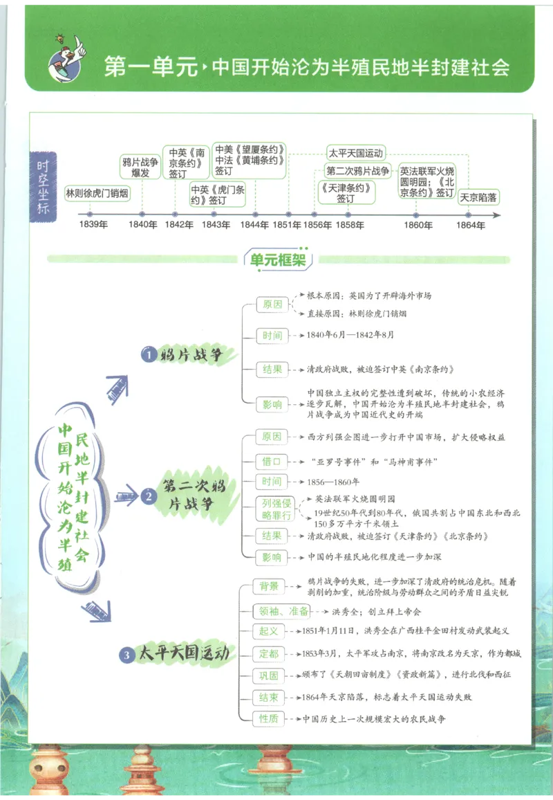 《2027《初中历史•必刷题》8上狂K重点_26秋小学初中各机构教辅大合集（一本、教材帮、阳光同学、王朝霞、实验班、小典中点、上分卷、白欧、课堂笔记等等）_26秋初中教辅资料》第5页预览