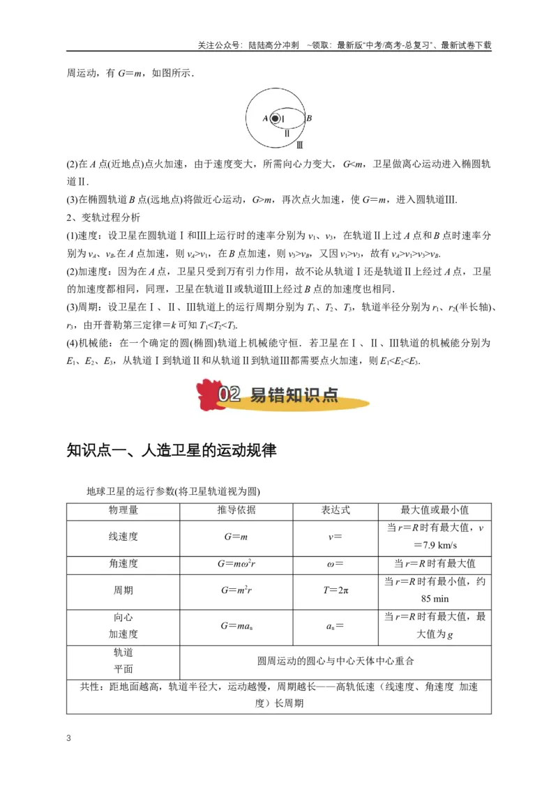 《易错点05运用万有引力知识解决卫星相关问题（3陷阱点6考点4题型）（教师版）_04-物理-高考总复习_专项复习_2025年_2025年高考物理考试易错题（新高考通用）_资料_2025版》第3页预览