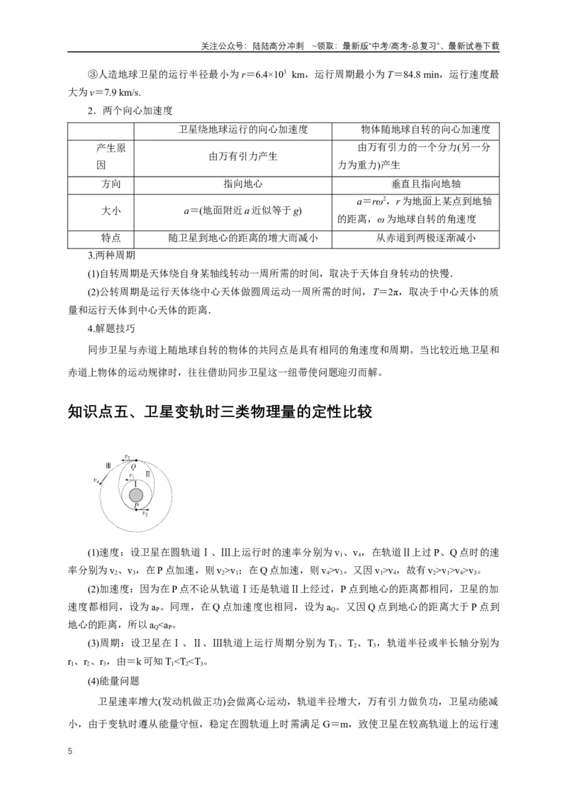 《易错点05运用万有引力知识解决卫星相关问题（3陷阱点6考点4题型）（教师版）_04-物理-高考总复习_专项复习_2025年_2025年高考物理考试易错题（新高考通用）_资料_2025版》第5页预览