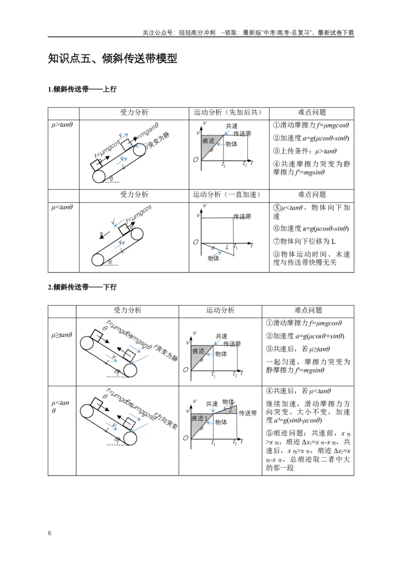 《易错点03连接体、传送带的受力运动情况分析（3陷阱点5考点7题型）（学生版）_04-物理-高考总复习_专项复习_2025年_2025年高考物理考试易错题（新高考通用）_资料_2025版》第6页预览