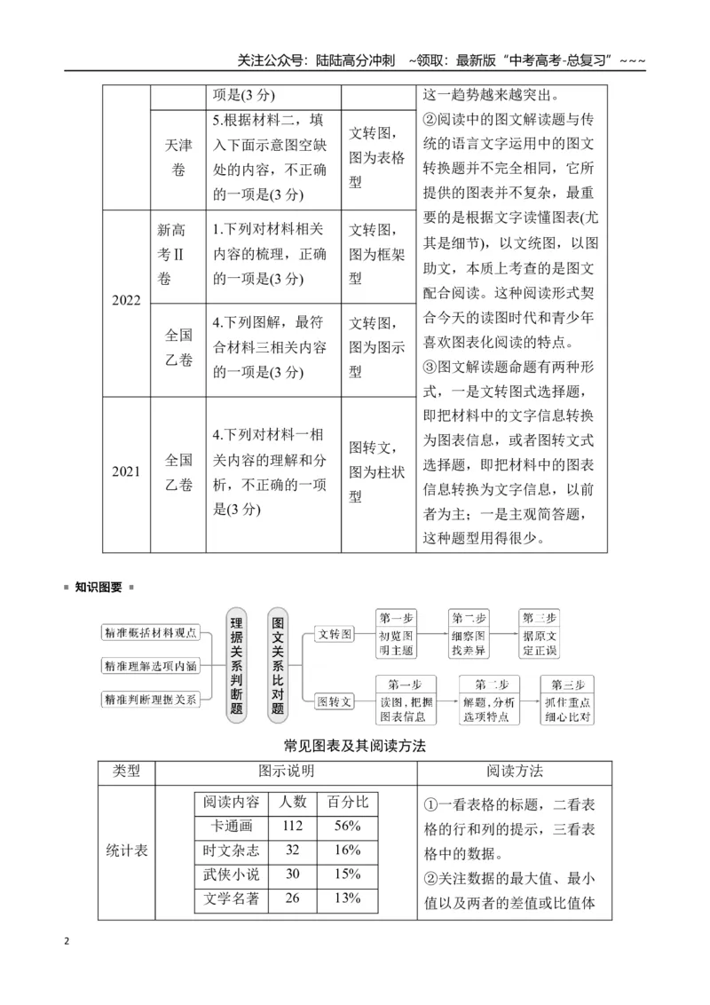 《新高考语文一轮复习信息类文本阅读专题五：分析理据关系和图文关系题（教师版）_一轮复习_2026年-语文一轮复习_2026年高考语文一轮复习信息阅读（全国通用）-G5_资料_2026版》第2页预览