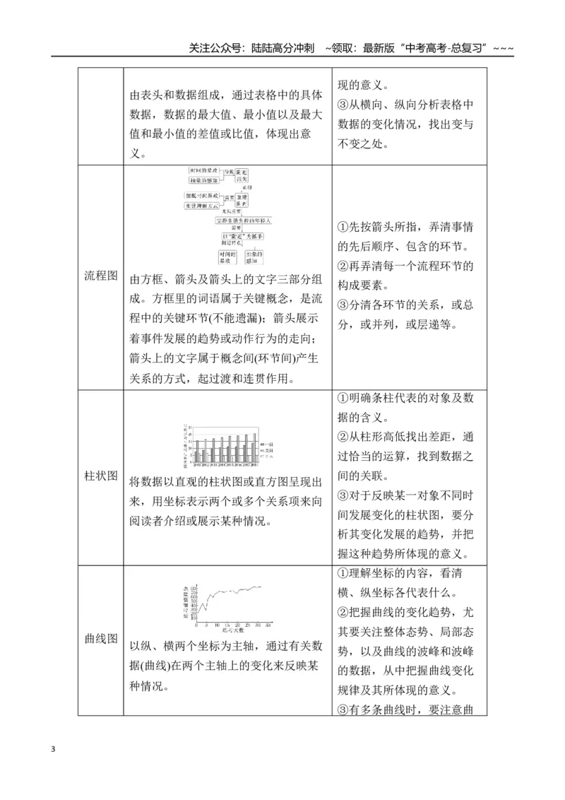 《新高考语文一轮复习信息类文本阅读专题五：分析理据关系和图文关系题（教师版）_一轮复习_2026年-语文一轮复习_2026年高考语文一轮复习信息阅读（全国通用）-G5_资料_2026版》第3页预览
