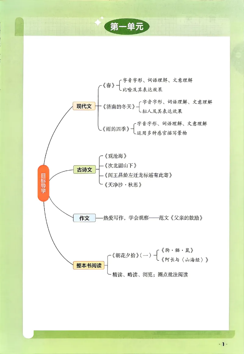 《2026《阳光同学•领跑新初一暑假衔接》语文_26秋小学初中各机构教辅大合集（一本、教材帮、阳光同学、王朝霞、实验班、小典中点、上分卷、白欧、课堂笔记等等）_26秋小学教辅资料》第8页预览
