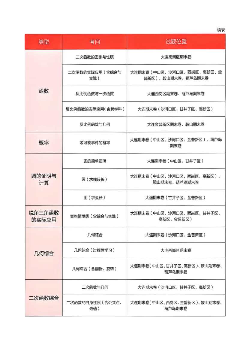 《真题卷A4_26秋小学初中各机构教辅大合集（一本、教材帮、阳光同学、王朝霞、实验班、小典中点、上分卷、白欧、课堂笔记等等）_26秋初中教辅资料_26秋《学习之星》系列_223》第5页预览