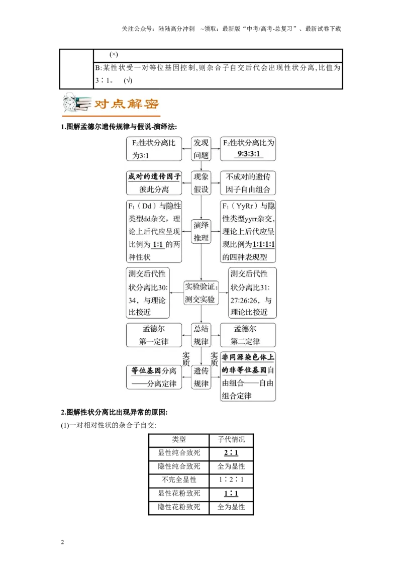 《解密11基因的分离与自由组合定律（讲义)-高频考点解密2023年高考生物二轮复习讲义+分层训练（新教材）_06-生物-高考总复习_二轮复习_2024年_资料》第2页预览