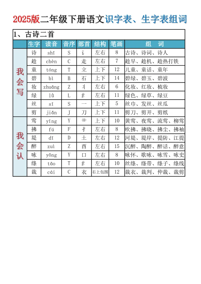 《2025新版·二年级下册语文识字表、生字表组词_2年级下册同步教辅_2下-语文_二下语文-生字+字帖》第1页预览