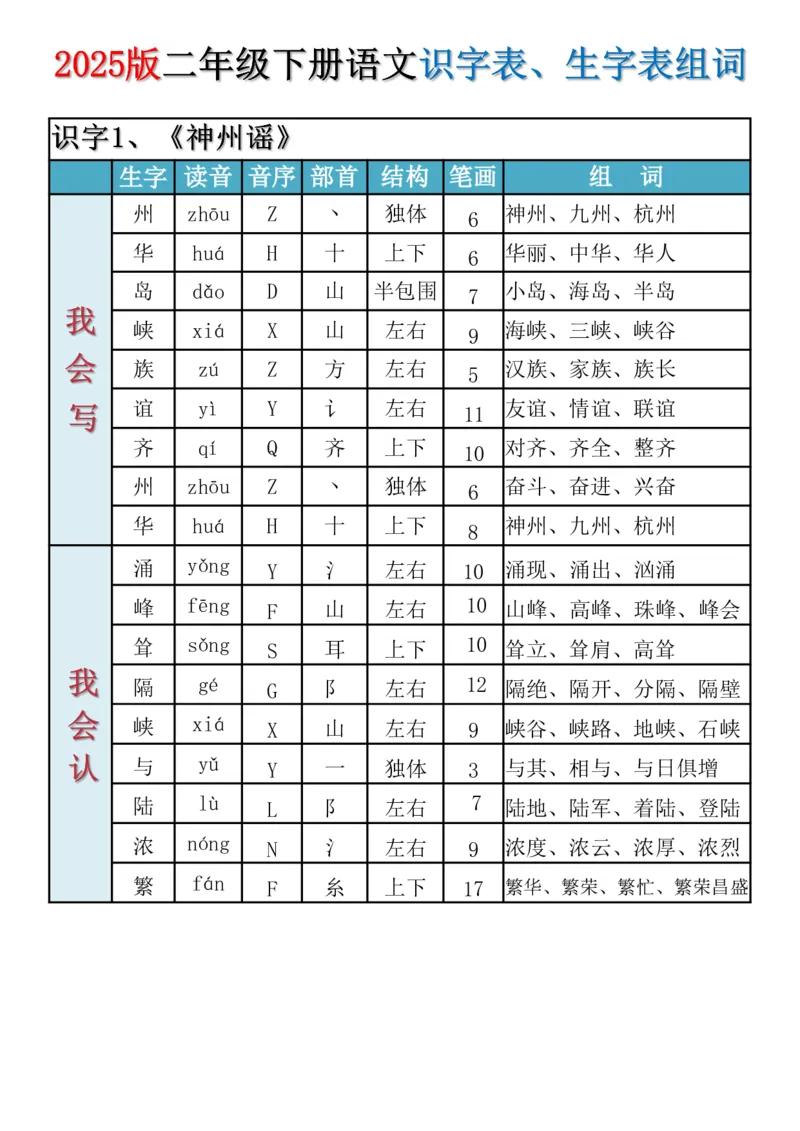 《2025新版·二年级下册语文识字表、生字表组词_2年级下册同步教辅_2下-语文_二下语文-生字+字帖》第10页预览
