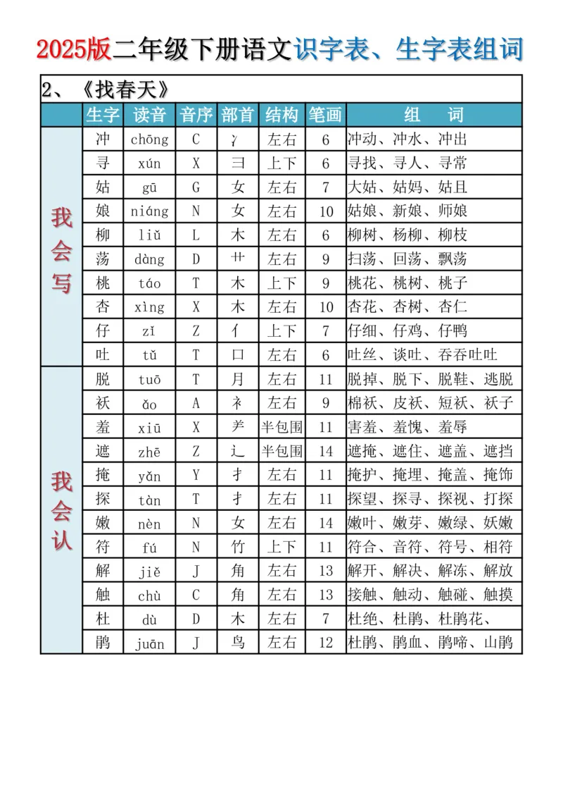 《2025新版·二年级下册语文识字表、生字表组词_2年级下册同步教辅_2下-语文_二下语文-生字+字帖》第2页预览