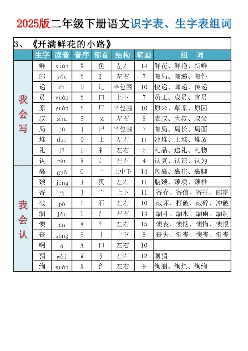 《2025新版·二年级下册语文识字表、生字表组词_2年级下册同步教辅_2下-语文_二下语文-生字+字帖》第3页预览