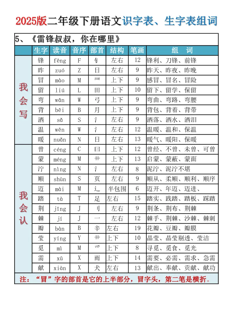 《2025新版·二年级下册语文识字表、生字表组词_2年级下册同步教辅_2下-语文_二下语文-生字+字帖》第6页预览