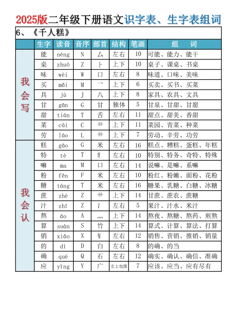 《2025新版·二年级下册语文识字表、生字表组词_2年级下册同步教辅_2下-语文_二下语文-生字+字帖》第7页预览