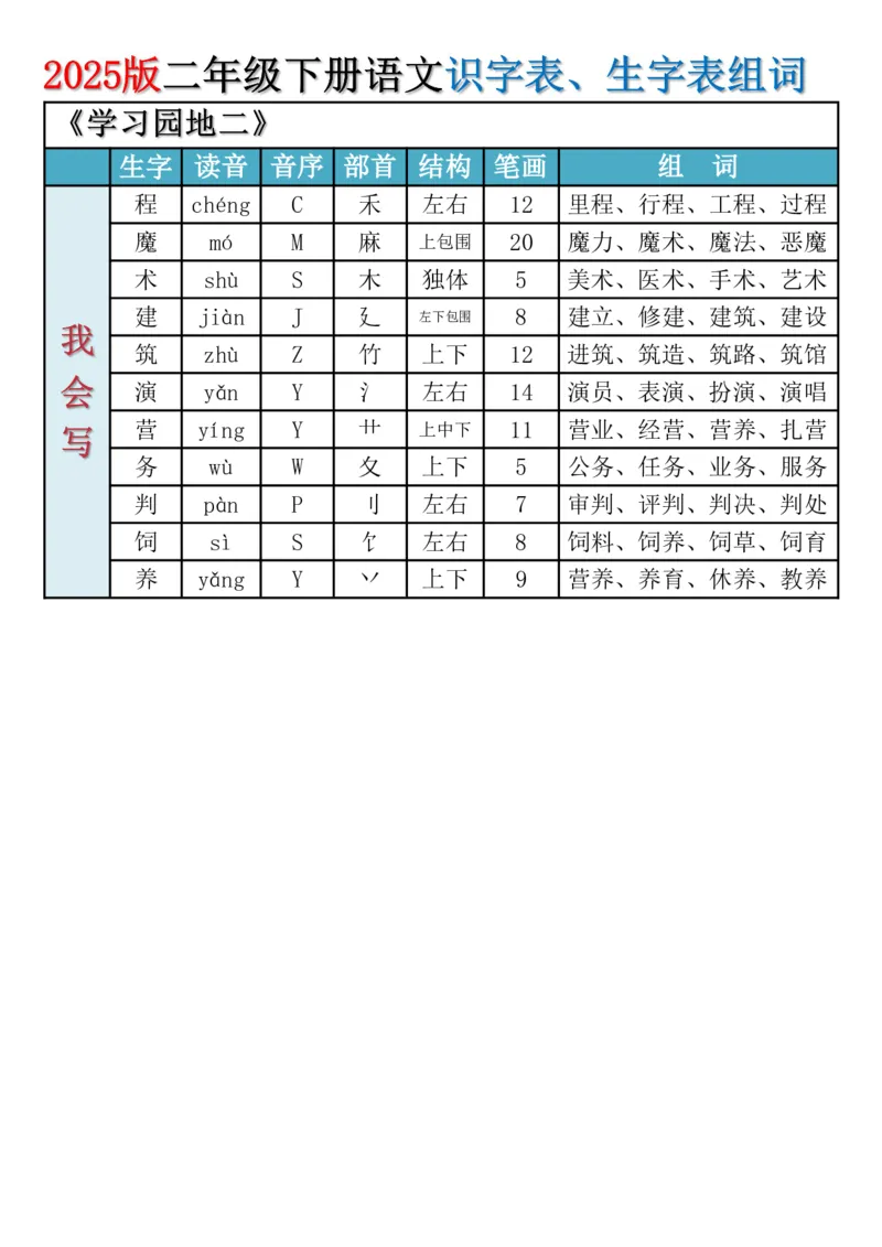 《2025新版·二年级下册语文识字表、生字表组词_2年级下册同步教辅_2下-语文_二下语文-生字+字帖》第9页预览