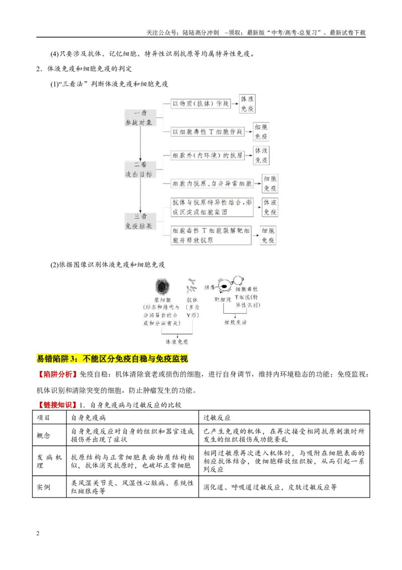 《易错点12免疫调节的易错考题（3大陷阱）（学生版）_06-生物-高考总复习_专项复习_2025年_2025年高考生物考试易错题（新高考通用）》第2页预览