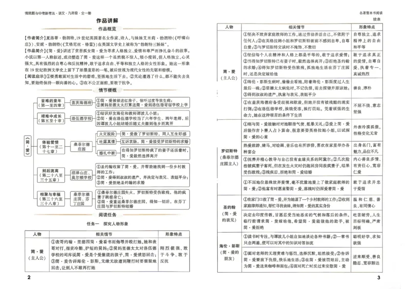 《2027《万唯中考•情境题与新考法》语文语9全名著阅读_26秋小学初中各机构教辅大合集（一本、教材帮、阳光同学、王朝霞、实验班、小典中点、上分卷、白欧、课堂笔记等等）》第3页预览