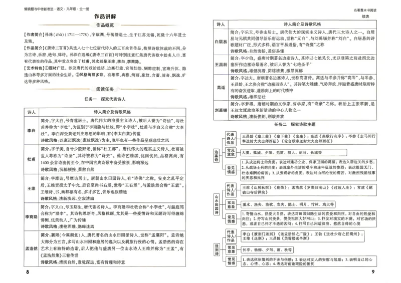 《2027《万唯中考•情境题与新考法》语文语9全名著阅读_26秋小学初中各机构教辅大合集（一本、教材帮、阳光同学、王朝霞、实验班、小典中点、上分卷、白欧、课堂笔记等等）》第6页预览