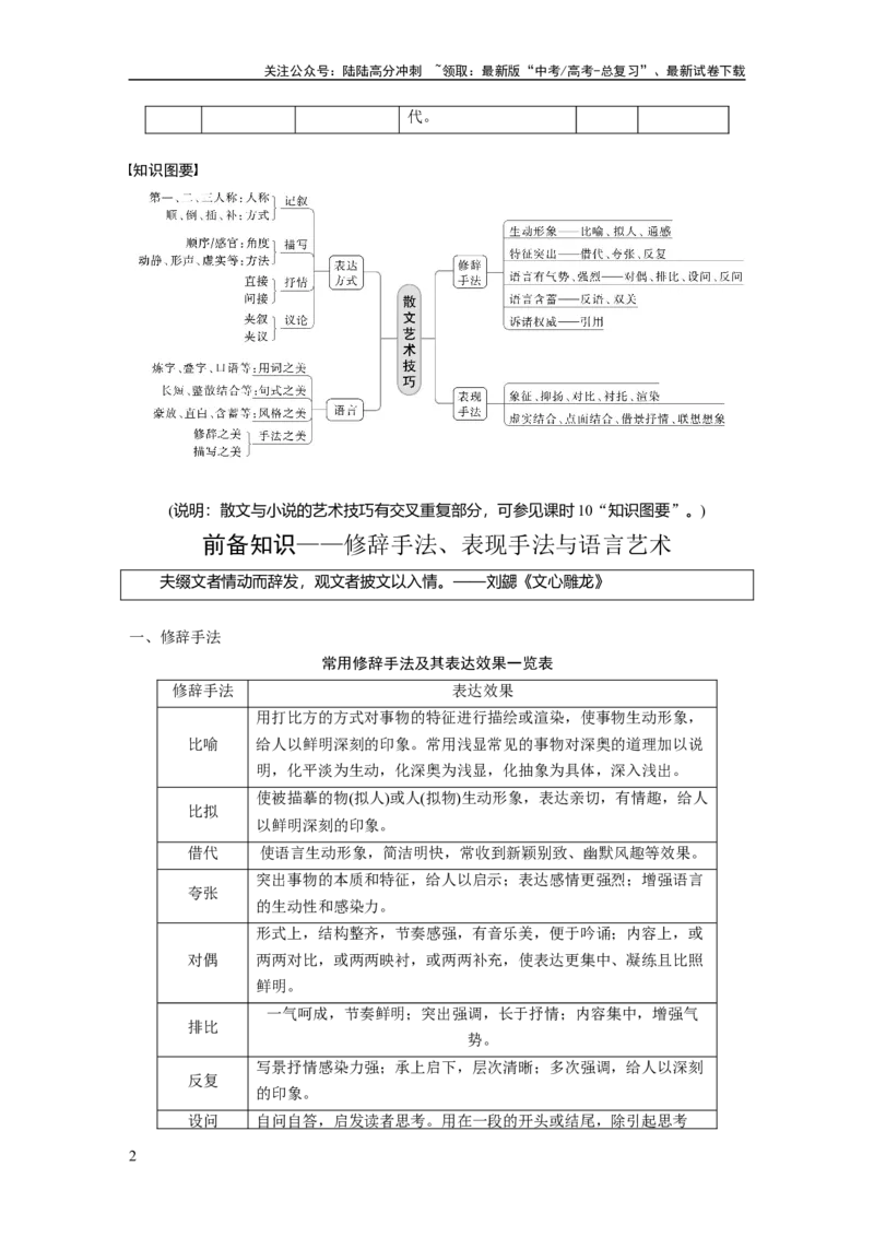 《板块2散文阅读课时17　赏析技巧语言——精准判断，夸尽效果_一轮复习_2024年_2024高考语文大一轮复习课件讲义新人教版知识总结_2024年高考语文一轮复习讲义（部编新高考版）》第2页预览